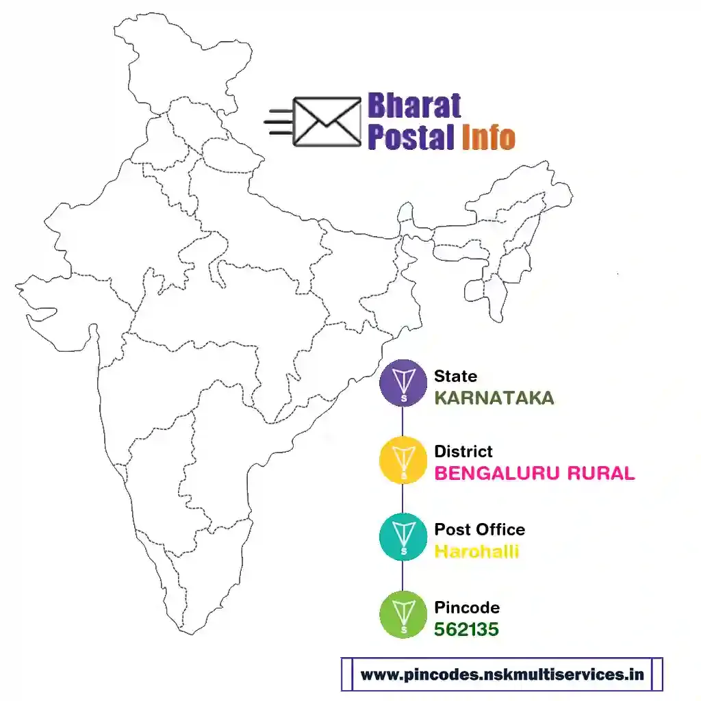 karnataka-bengaluru rural-harohalli-562135